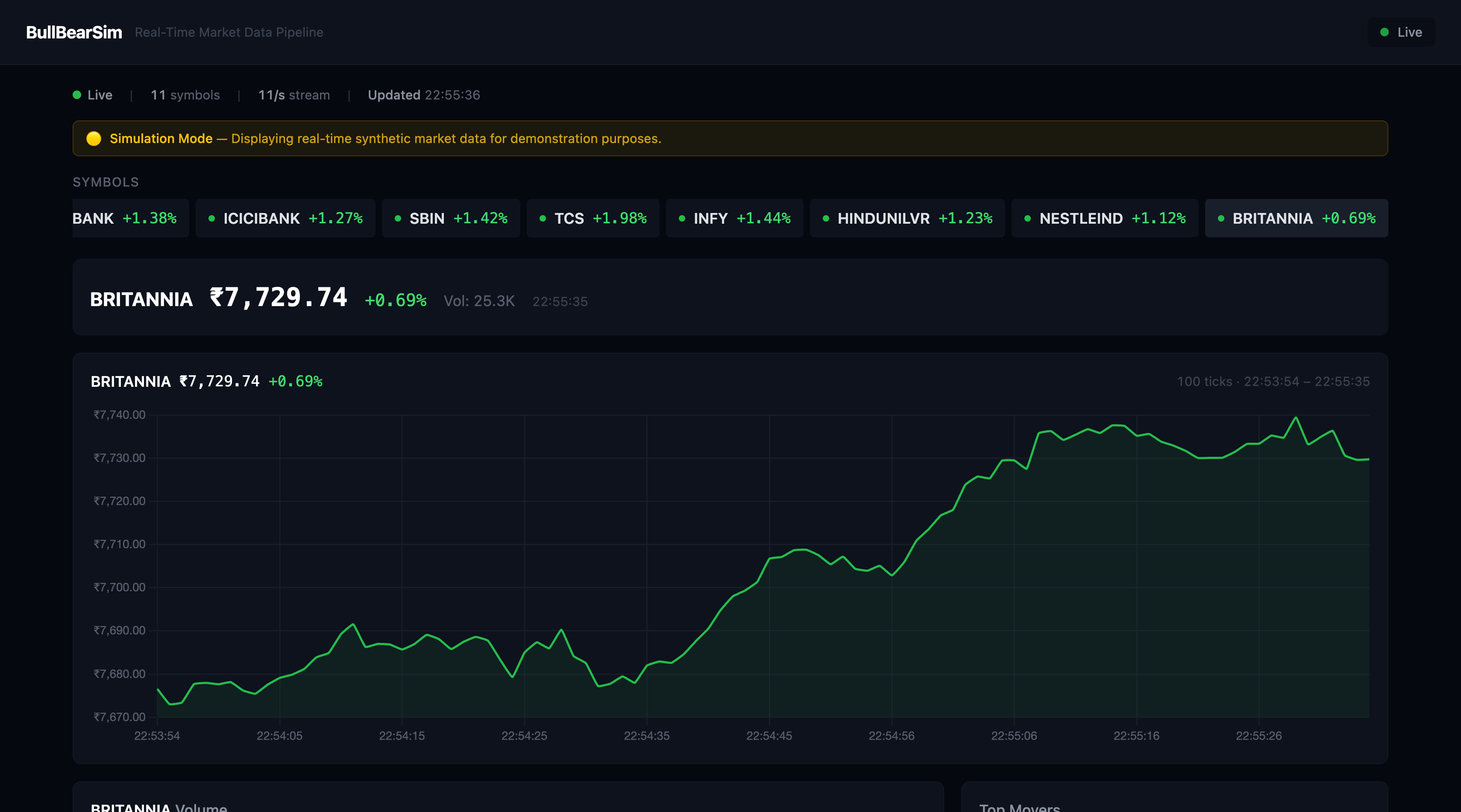 BullBearSim dashboard screenshot